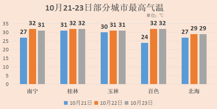 还没有凉够,气温再上30°C!大榄江的鱼鳞云惊艳了!钦州下次降雨可能要等到…休闲区蓝鸢梦想 - Www.slyday.coM 还没有凉够,气温再上30°C!大榄江的鱼鳞云惊艳了!钦州下次降雨可能要等到…休闲区蓝鸢梦想 - Www.slyday.coM