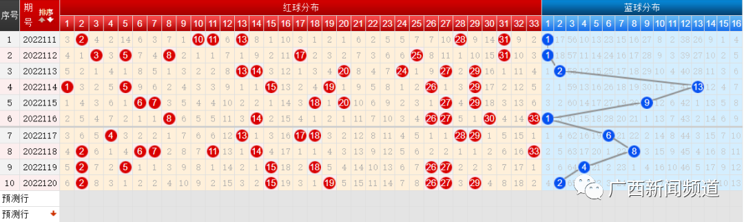 2.19亿元!广西中出双色球一等奖40注,极有可能为1人所中…休闲区蓝鸢梦想 - Www.slyday.coM 2.19亿元!广西中出双色球一等奖40注,极有可能为1人所中…休闲区蓝鸢梦想 - Www.slyday.coM