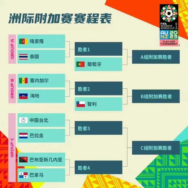 世界杯分组出炉!中国女足,首战即决战休闲区蓝鸢梦想 - Www.slyday.coM 世界杯分组出炉!中国女足,首战即决战休闲区蓝鸢梦想 - Www.slyday.coM