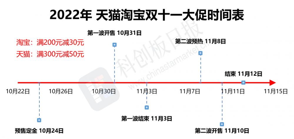 优惠券2秒售罄,全天冲刺1个亿!上海实体商场开启双十一大战!休闲区蓝鸢梦想 - Www.slyday.coM 优惠券2秒售罄,全天冲刺1个亿!上海实体商场开启双十一大战!休闲区蓝鸢梦想 - Www.slyday.coM