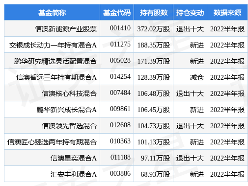 联创股份最新公告:前三季度净利润9.03亿元 同比增长454.52%休闲区蓝鸢梦想 - Www.slyday.coM 联创股份最新公告:前三季度净利润9.03亿元 同比增长454.52%休闲区蓝鸢梦想 - Www.slyday.coM