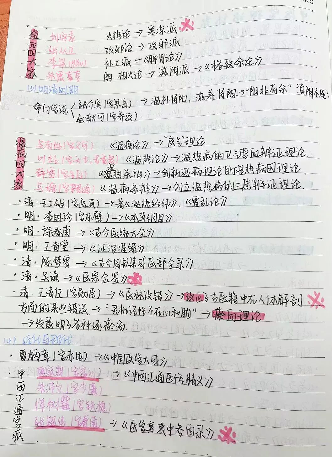 揭秘!医学生的笔记原来还可以这么记!休闲区蓝鸢梦想 - Www.slyday.coM 揭秘!医学生的笔记原来还可以这么记!休闲区蓝鸢梦想 - Www.slyday.coM