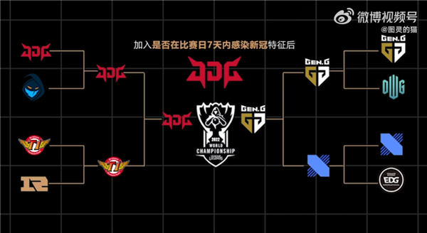 《英雄联盟》S12四强出炉:与赛前AI预测完全一致 JDG能夺冠?休闲区蓝鸢梦想 - Www.slyday.coM 《英雄联盟》S12四强出炉:与赛前AI预测完全一致 JDG能夺冠?休闲区蓝鸢梦想 - Www.slyday.coM