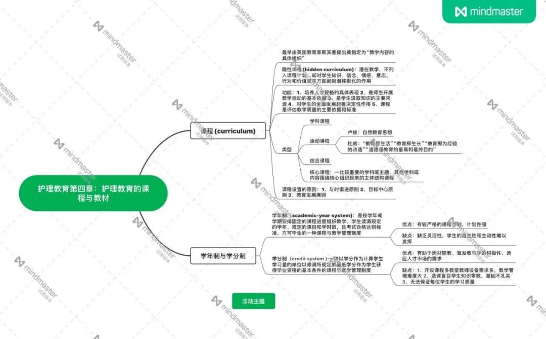 揭秘!医学生的笔记原来还可以这么记!休闲区蓝鸢梦想 - Www.slyday.coM 揭秘!医学生的笔记原来还可以这么记!休闲区蓝鸢梦想 - Www.slyday.coM