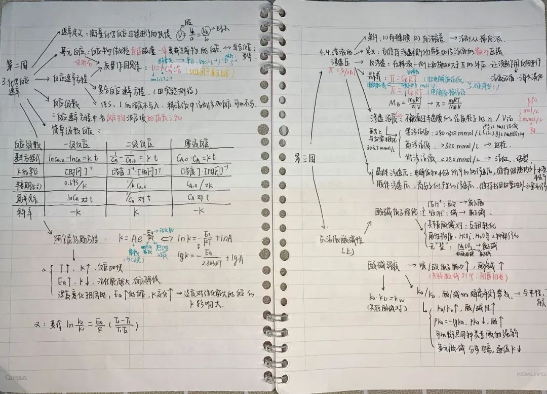 揭秘!医学生的笔记原来还可以这么记!休闲区蓝鸢梦想 - Www.slyday.coM 揭秘!医学生的笔记原来还可以这么记!休闲区蓝鸢梦想 - Www.slyday.coM