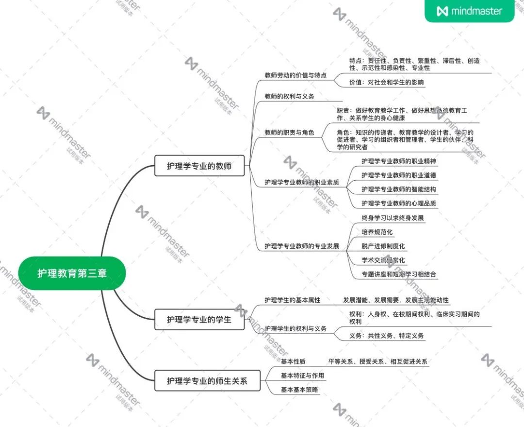 揭秘!医学生的笔记原来还可以这么记!休闲区蓝鸢梦想 - Www.slyday.coM 揭秘!医学生的笔记原来还可以这么记!休闲区蓝鸢梦想 - Www.slyday.coM
