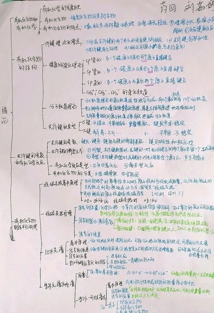 揭秘!医学生的笔记原来还可以这么记!休闲区蓝鸢梦想 - Www.slyday.coM 揭秘!医学生的笔记原来还可以这么记!休闲区蓝鸢梦想 - Www.slyday.coM