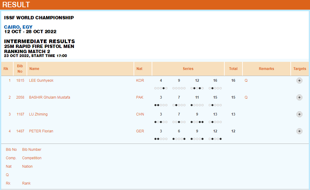 射击世锦赛休闲区蓝鸢梦想 - Www.slyday.coM 射击世锦赛休闲区蓝鸢梦想 - Www.slyday.coM