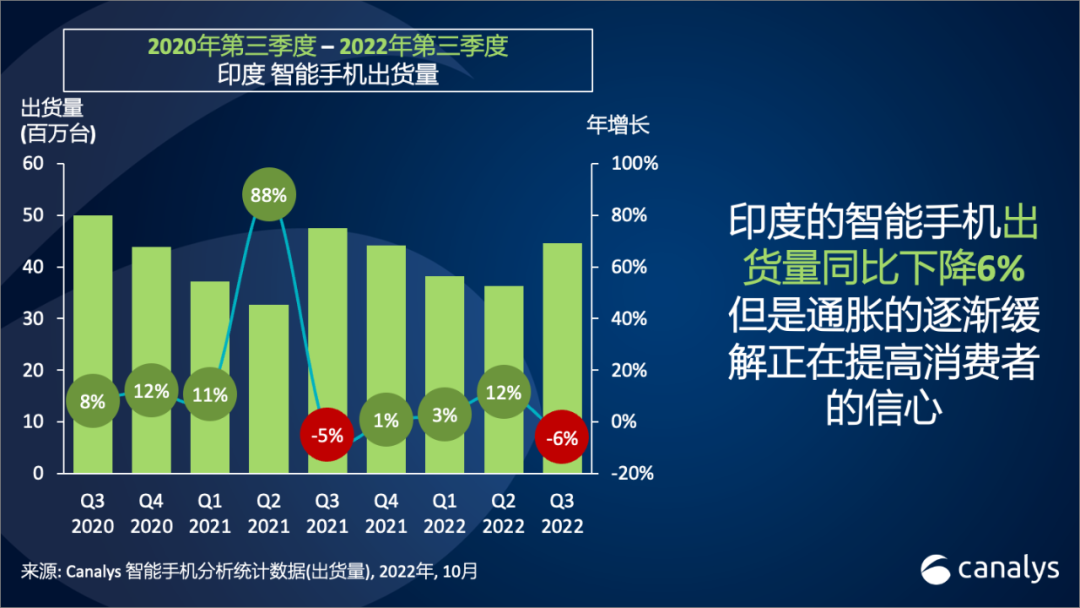 不要告诉别人(2020年印度手机销量排行榜前十名)2020年印度手机销量排行榜最新,Canalys发布2022年Q3印度智能手机出货量排行榜, 不要告诉别人(2020年印度手机销量排行榜前十名)2020年印度手机销量排行榜最新,Canalys发布2022年Q3印度智能手机出货量排行榜,
