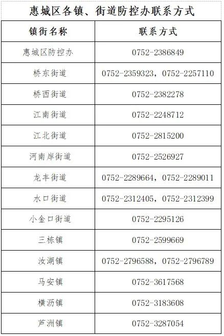 今日,惠州多地开展核酸筛查!休闲区蓝鸢梦想 - Www.slyday.coM 今日,惠州多地开展核酸筛查!休闲区蓝鸢梦想 - Www.slyday.coM