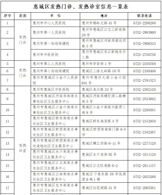 今日,惠州多地开展核酸筛查!休闲区蓝鸢梦想 - Www.slyday.coM 今日,惠州多地开展核酸筛查!休闲区蓝鸢梦想 - Www.slyday.coM