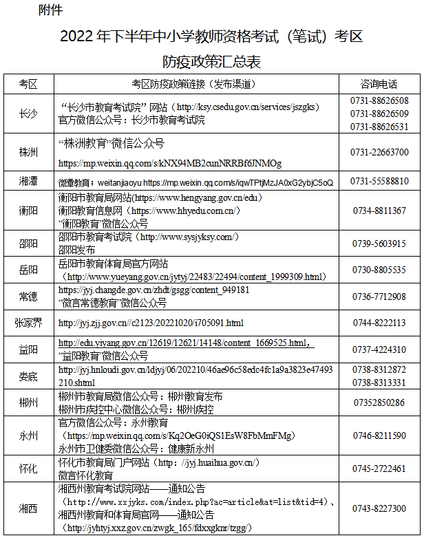 湖南省2022年下半年中小学教师资格考试(笔试)疫情防控补充公告休闲区蓝鸢梦想 - Www.slyday.coM 湖南省2022年下半年中小学教师资格考试(笔试)疫情防控补充公告休闲区蓝鸢梦想 - Www.slyday.coM