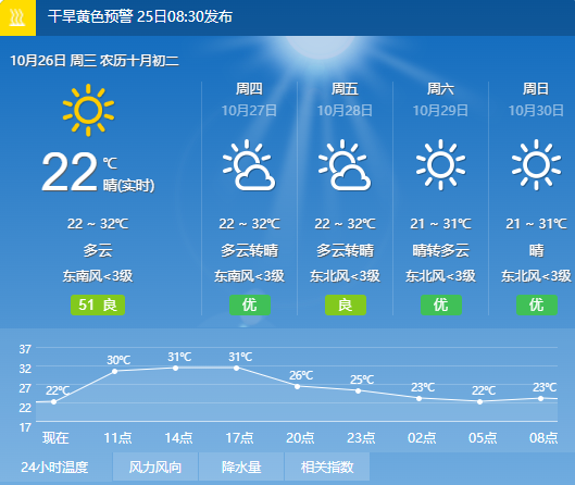 干到起皮!广西今年首次发布干旱黄色预警休闲区蓝鸢梦想 - Www.slyday.coM 干到起皮!广西今年首次发布干旱黄色预警休闲区蓝鸢梦想 - Www.slyday.coM