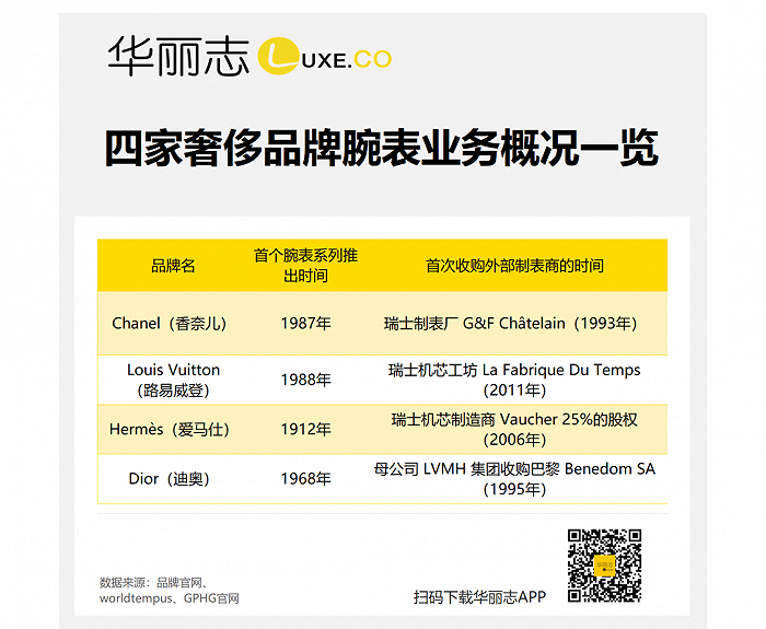 成都试管医院哪个好(时尚奢侈品牌抢滩“高级腕表”,看爱马仕、路易威登、香奈儿、迪奥怎么做)