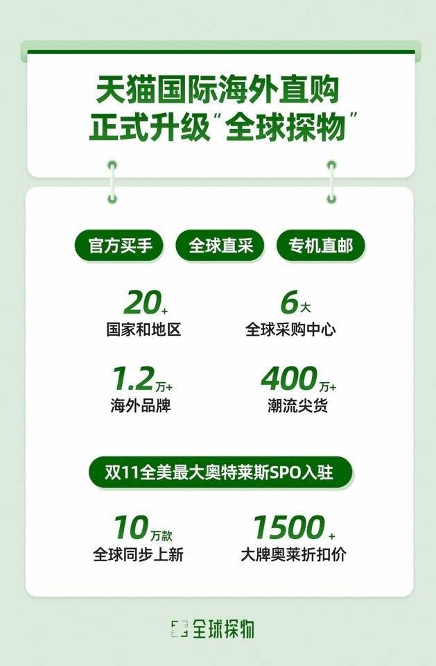 小众宝藏品牌“挖掘机”来了!天猫国际发布全新品牌“全球探物”休闲区蓝鸢梦想 - Www.slyday.coM 小众宝藏品牌“挖掘机”来了!天猫国际发布全新品牌“全球探物”休闲区蓝鸢梦想 - Www.slyday.coM