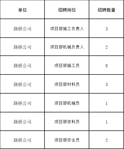 速看!四川这些单位正在招聘(近期最全岗位)休闲区蓝鸢梦想 - Www.slyday.coM 速看!四川这些单位正在招聘(近期最全岗位)休闲区蓝鸢梦想 - Www.slyday.coM