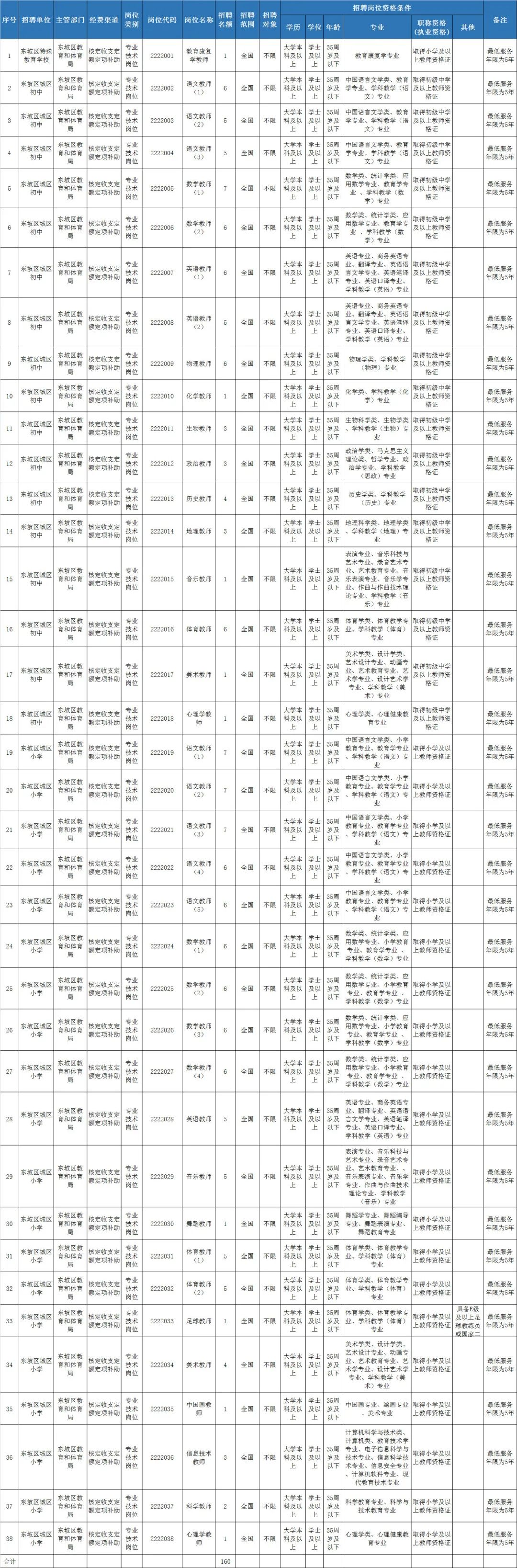 速看!四川这些单位正在招聘(近期最全岗位)休闲区蓝鸢梦想 - Www.slyday.coM 速看!四川这些单位正在招聘(近期最全岗位)休闲区蓝鸢梦想 - Www.slyday.coM