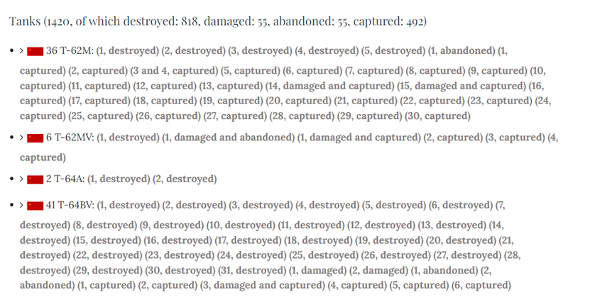 oryxspioenkop网站记录的俄军坦克战损状况数据的截图。