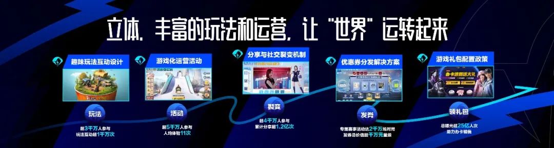 《和平精英》的开放世界 全局开放商业想象休闲区蓝鸢梦想 - Www.slyday.coM 《和平精英》的开放世界 全局开放商业想象休闲区蓝鸢梦想 - Www.slyday.coM