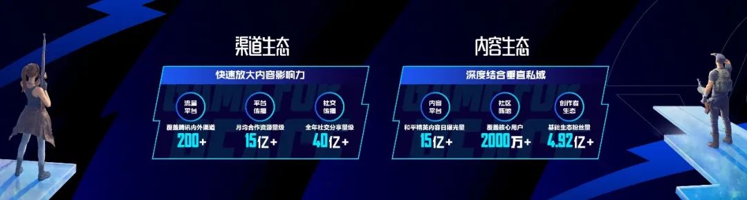 《和平精英》的开放世界 全局开放商业想象休闲区蓝鸢梦想 - Www.slyday.coM 《和平精英》的开放世界 全局开放商业想象休闲区蓝鸢梦想 - Www.slyday.coM