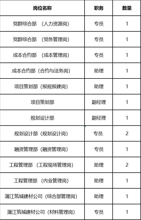 速看!四川这些单位正在招聘(近期最全岗位)休闲区蓝鸢梦想 - Www.slyday.coM 速看!四川这些单位正在招聘(近期最全岗位)休闲区蓝鸢梦想 - Www.slyday.coM