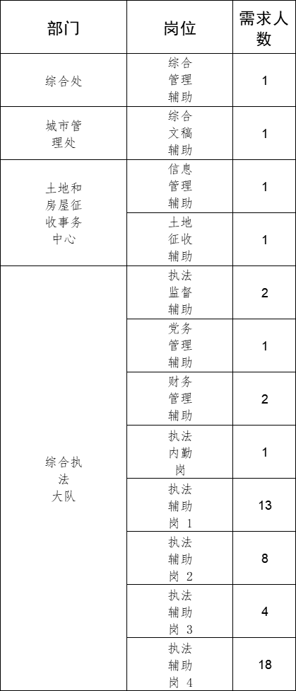 速看!四川这些单位正在招聘(近期最全岗位)休闲区蓝鸢梦想 - Www.slyday.coM 速看!四川这些单位正在招聘(近期最全岗位)休闲区蓝鸢梦想 - Www.slyday.coM