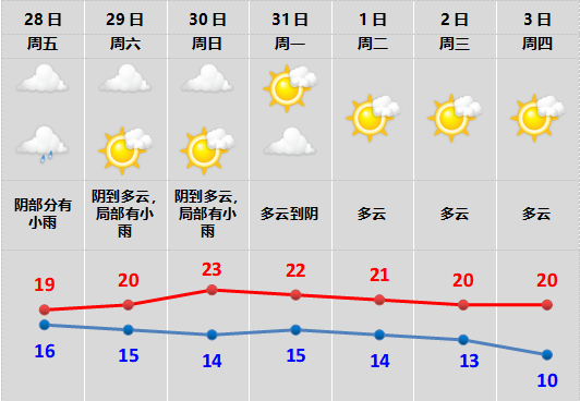 雨雨雨!绍兴下一轮冷空气……休闲区蓝鸢梦想 - Www.slyday.coM 雨雨雨!绍兴下一轮冷空气……休闲区蓝鸢梦想 - Www.slyday.coM