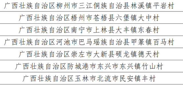 谁的家乡这么美!广西10地拟入选国家级乡村旅游重点村、镇(乡)名单休闲区蓝鸢梦想 - Www.slyday.coM 谁的家乡这么美!广西10地拟入选国家级乡村旅游重点村、镇(乡)名单休闲区蓝鸢梦想 - Www.slyday.coM