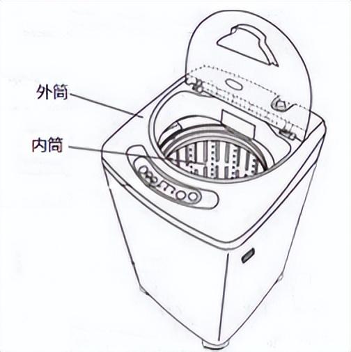 记得给洗衣机“洗澡”,不然衣服可能会“越洗越脏”!休闲区蓝鸢梦想 - Www.slyday.coM 记得给洗衣机“洗澡”,不然衣服可能会“越洗越脏”!休闲区蓝鸢梦想 - Www.slyday.coM
