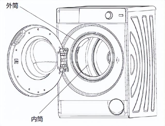 记得给洗衣机“洗澡”,不然衣服可能会“越洗越脏”!休闲区蓝鸢梦想 - Www.slyday.coM 记得给洗衣机“洗澡”,不然衣服可能会“越洗越脏”!休闲区蓝鸢梦想 - Www.slyday.coM