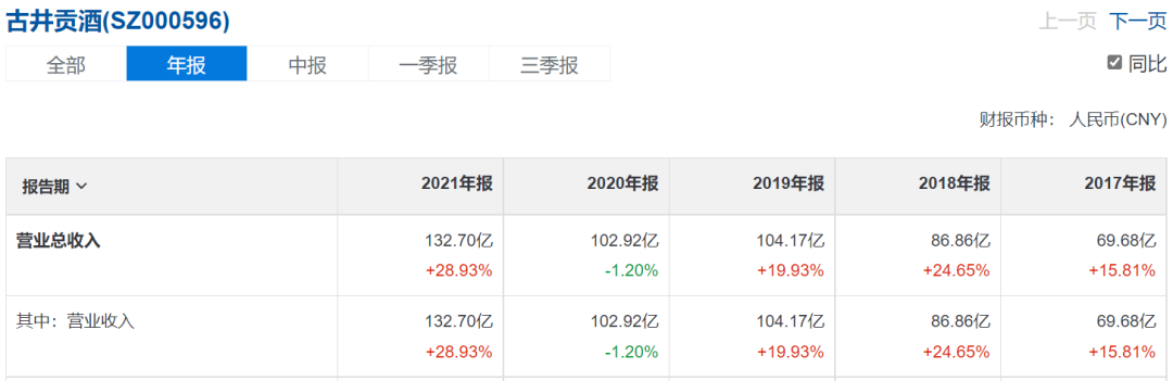 火币提到钱包 - 古井贡酒的全国化，困在安徽