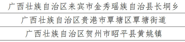 谁的家乡这么美!广西10地拟入选国家级乡村旅游重点村、镇(乡)名单休闲区蓝鸢梦想 - Www.slyday.coM 谁的家乡这么美!广西10地拟入选国家级乡村旅游重点村、镇(乡)名单休闲区蓝鸢梦想 - Www.slyday.coM