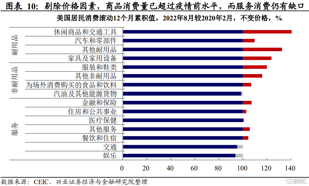 川财证券宏观经济:中长期或迎“经济衰退买卖”quarterfinal–星晚资源网抖音视频素材库-高清正版无水印图片文案下载-星晚资源网自媒体技巧7 川财证券宏观经济:中长期或迎“经济衰退买卖”quarterfinal–星晚资源网抖音视频素材库-高清正版无水印图片文案下载-星晚资源网自媒体技巧7