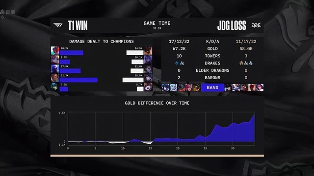 英雄联盟S12全球总决赛,JDG止步四强,LPL赛区团灭休闲区蓝鸢梦想 - Www.slyday.coM 英雄联盟S12全球总决赛,JDG止步四强,LPL赛区团灭休闲区蓝鸢梦想 - Www.slyday.coM