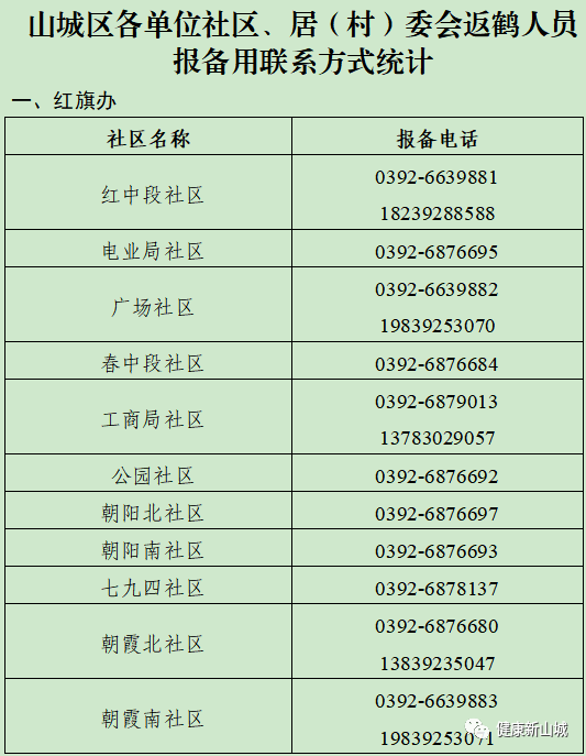 鹤壁山城致信本地在郑州富士康工作人员休闲区蓝鸢梦想 - Www.slyday.coM 鹤壁山城致信本地在郑州富士康工作人员休闲区蓝鸢梦想 - Www.slyday.coM
