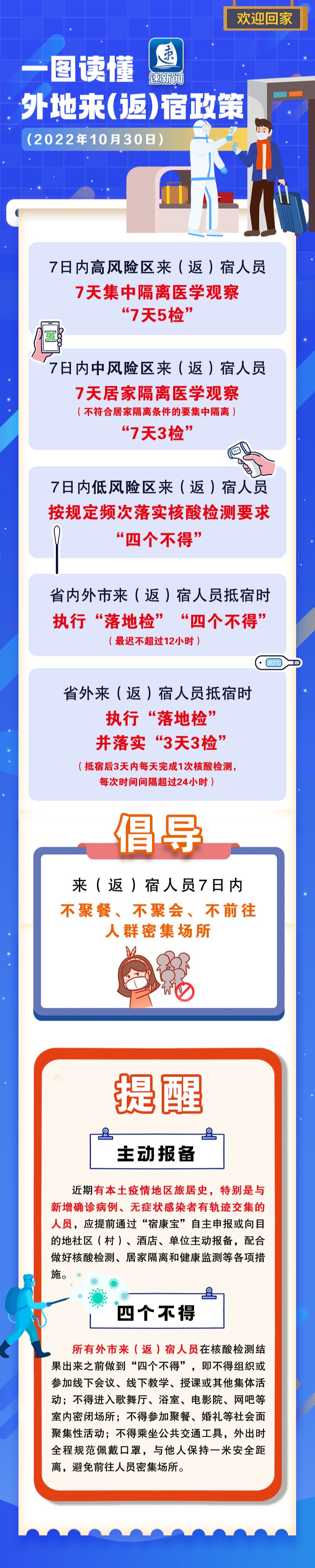 一图读懂最新来(返)宿政策休闲区蓝鸢梦想 - Www.slyday.coM 一图读懂最新来(返)宿政策休闲区蓝鸢梦想 - Www.slyday.coM