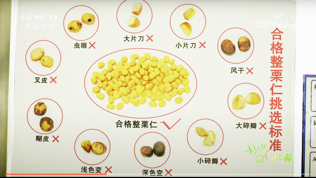 上海人秋天最爱的美食!加那么多糖的原因居然是这个→休闲区蓝鸢梦想 - Www.slyday.coM 上海人秋天最爱的美食!加那么多糖的原因居然是这个→休闲区蓝鸢梦想 - Www.slyday.coM