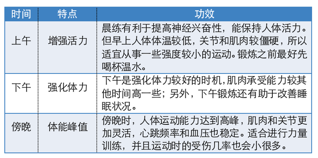 体育运动不体育运动,两三天没差异,这辈子却很显著–星晚资源网抖音视频素材库-高清正版无水印图片文案下载-星晚资源网自媒体技巧3 体育运动不体育运动,两三天没差异,这辈子却很显著–星晚资源网抖音视频素材库-高清正版无水印图片文案下载-星晚资源网自媒体技巧3