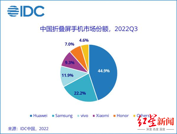 重磅更新!华为Mate Xs 2升级支持北斗卫星消息休闲区蓝鸢梦想 - Www.slyday.coM 重磅更新!华为Mate Xs 2升级支持北斗卫星消息休闲区蓝鸢梦想 - Www.slyday.coM