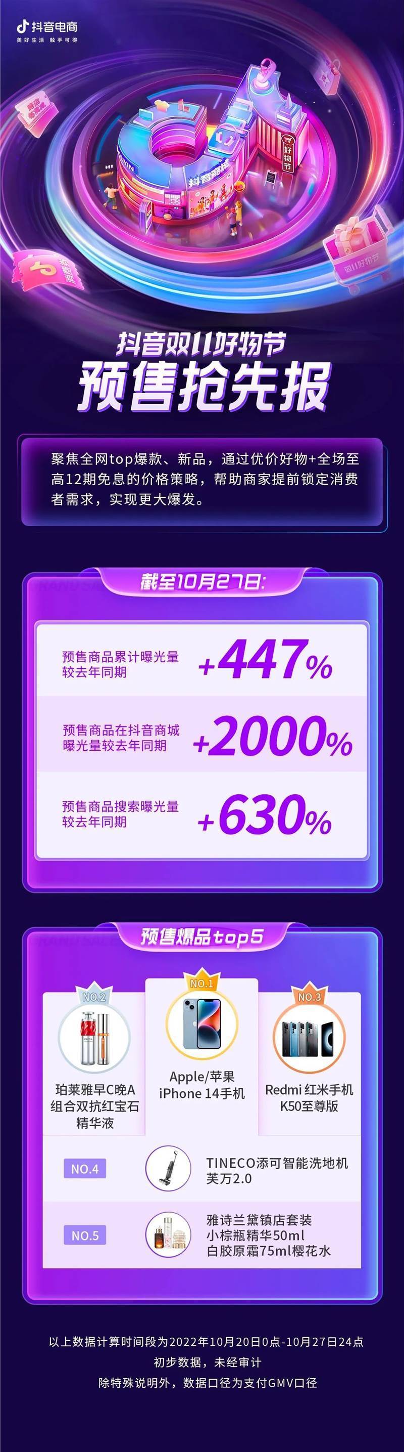 抖音电商双11预购电文揭晓:货品曝出环比增长2000%–星晚资源网抖音视频素材库-高清正版无水印图片文案下载-星晚资源网自媒体技巧 抖音电商双11预购电文揭晓:货品曝出环比增长2000%–星晚资源网抖音视频素材库-高清正版无水印图片文案下载-星晚资源网自媒体技巧