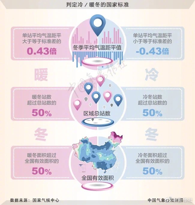 图：国家气候中心