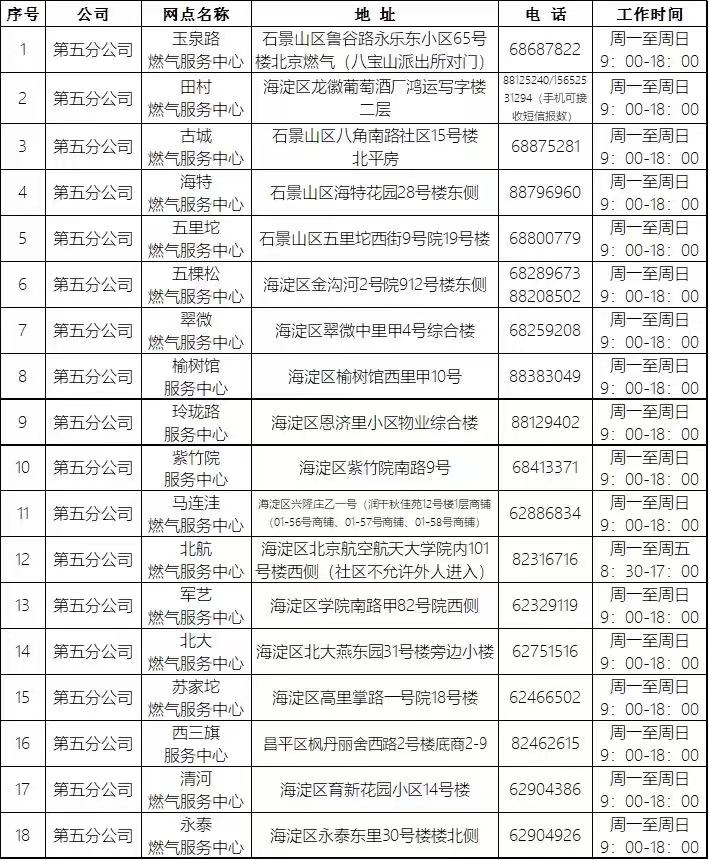 告诫!上海自供暖财政补贴第二次表大数备案展开中–星晚资源网抖音视频素材库-高清正版无水印图片文案下载-星晚资源网自媒体技巧7 告诫!上海自供暖财政补贴第二次表大数备案展开中–星晚资源网抖音视频素材库-高清正版无水印图片文案下载-星晚资源网自媒体技巧7