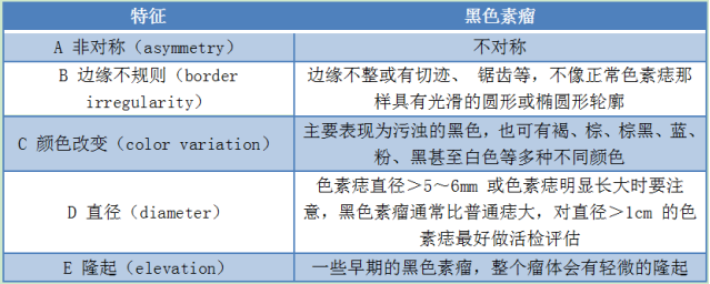 男子查出恶性肿瘤,竟与3年前的一次意外有……这种情况必须马上就医休闲区蓝鸢梦想 - Www.slyday.coM 男子查出恶性肿瘤,竟与3年前的一次意外有……这种情况必须马上就医休闲区蓝鸢梦想 - Www.slyday.coM