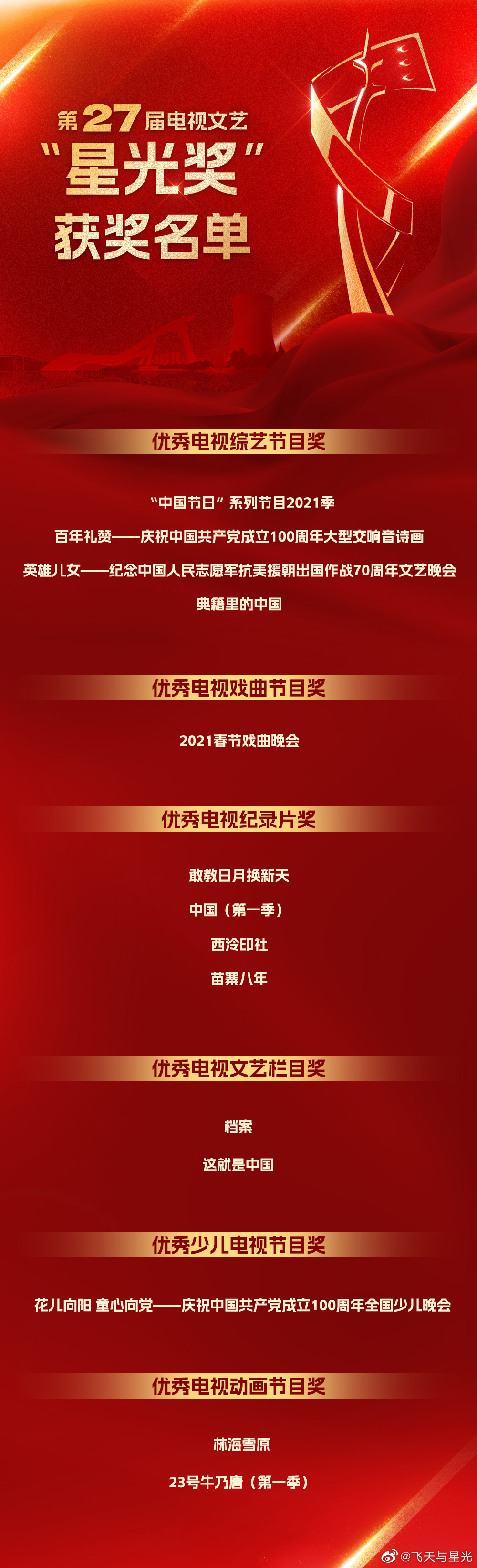 第33届电视剧“飞天奖”揭晓:王雷、热依扎分获优秀男女演员奖休闲区蓝鸢梦想 - Www.slyday.coM 第33届电视剧“飞天奖”揭晓:王雷、热依扎分获优秀男女演员奖休闲区蓝鸢梦想 - Www.slyday.coM