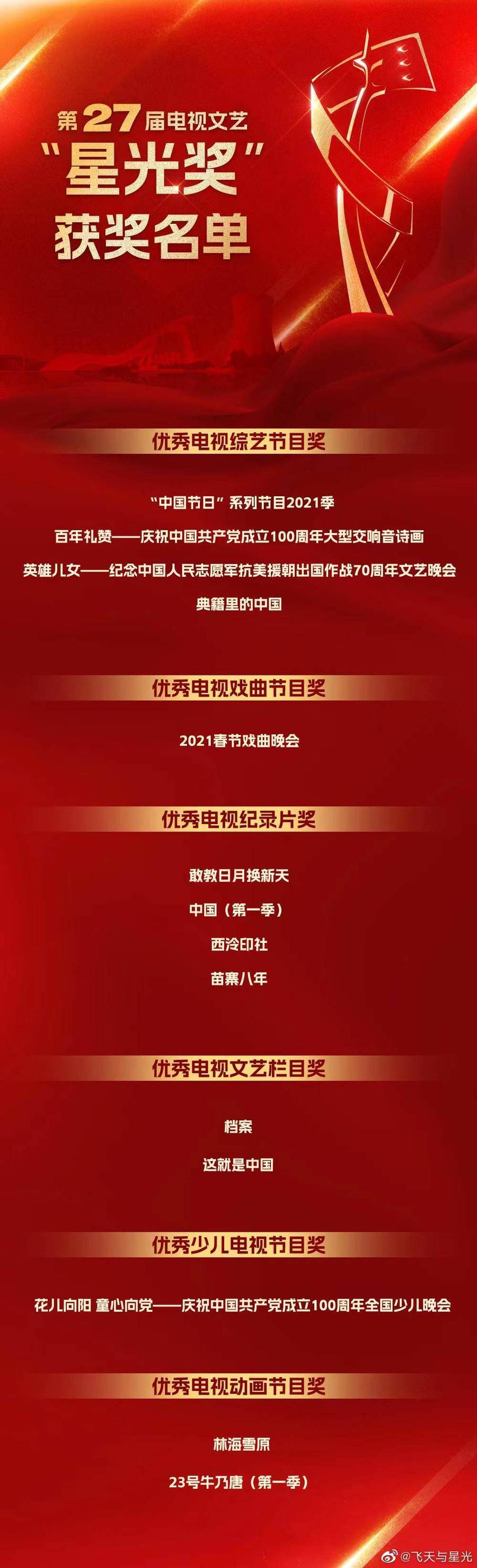 “飞天奖”揭晓!王雷、热依扎获优秀男女演员奖休闲区蓝鸢梦想 - Www.slyday.coM “飞天奖”揭晓!王雷、热依扎获优秀男女演员奖休闲区蓝鸢梦想 - Www.slyday.coM