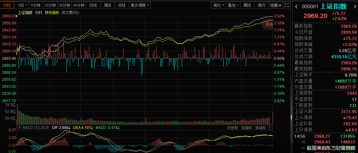11月开门红!A股、港股大反弹茅台创年内单日最大涨幅休闲区蓝鸢梦想 - Www.slyday.coM 11月开门红!A股、港股大反弹茅台创年内单日最大涨幅休闲区蓝鸢梦想 - Www.slyday.coM