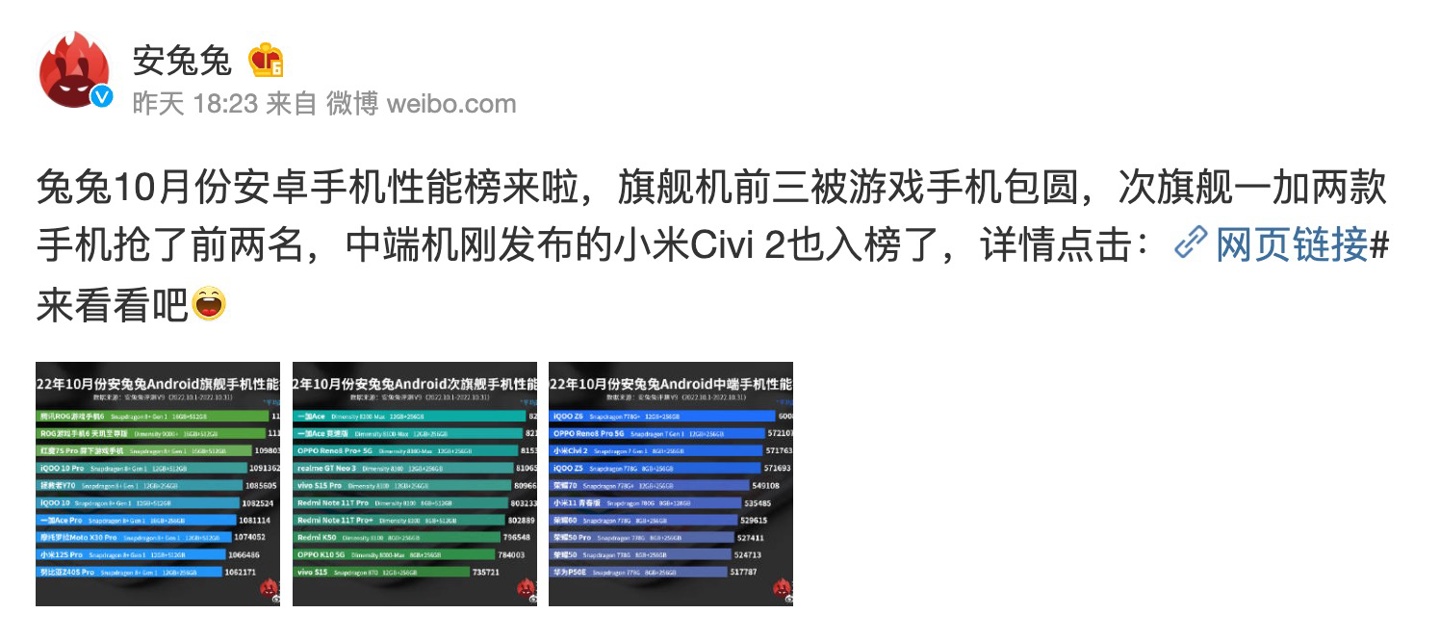 学到了吗(安兔兔OPPO)安兔兔4月安卓手机性能榜公布,安兔兔公布最新安卓手机性能榜,OPPO包揽次旗舰前三名位置, 学到了吗(安兔兔OPPO)安兔兔4月安卓手机性能榜公布,安兔兔公布最新安卓手机性能榜,OPPO包揽次旗舰前三名位置,