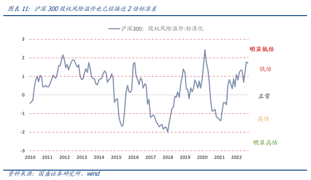 定投沪深300指数快2年了 还是亏的 怎么办?休闲区蓝鸢梦想 - Www.slyday.coM 定投沪深300指数快2年了 还是亏的 怎么办?休闲区蓝鸢梦想 - Www.slyday.coM