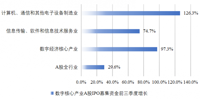 重磅发布三季度我国数字经济金融形势分析报告