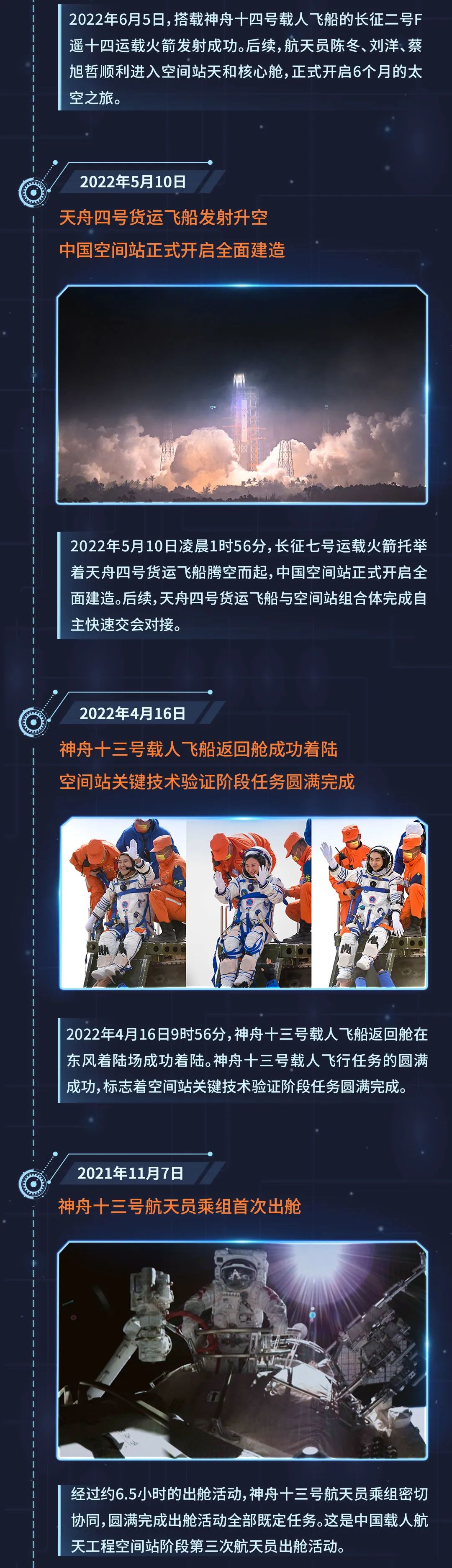 完成转位!“T”“十”“干”,后边还有……这就是中国空间站该有的模样!休闲区蓝鸢梦想 - Www.slyday.coM 完成转位!“T”“十”“干”,后边还有……这就是中国空间站该有的模样!休闲区蓝鸢梦想 - Www.slyday.coM